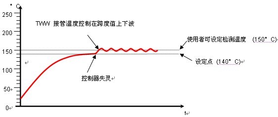 說(shuō)明: http://www.5181717.com/uploadfile/20121026091123581.jpg